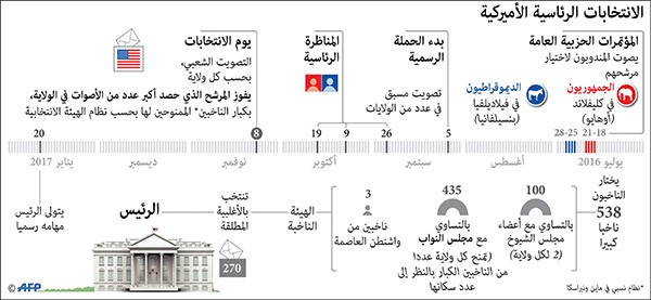 كروز يصفع ترامب: نستحق مرشحين يحاربون من أجل المبادئ