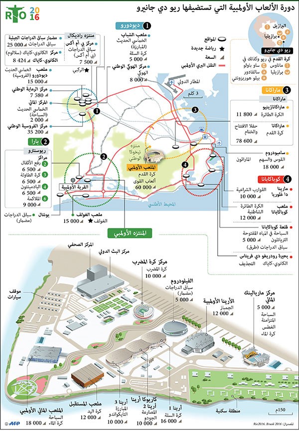 روسيا تؤكد مشاركة 266 رياضياً في «ريو»