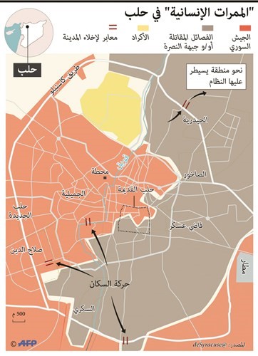 موسكو تنفي عزمها اقتحام حلب وتؤكد استمرارها في استهداف «النصرة»
