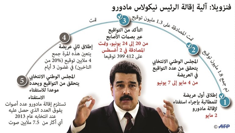 الرئيس الفنزويلي يعين جنرالاً تتهمه واشنطن بتهريب المخدرات وزيراً للداخلية