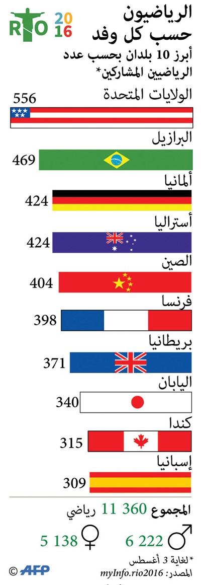 الافتتاح.. حفل فني متعدد الألوان وبميزانية بسيطة