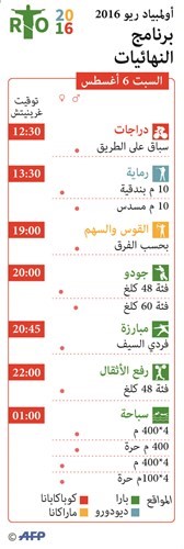 ألعاب القوى «سيدة الموقف» والفرصة موجودة لـ«يد قطري»