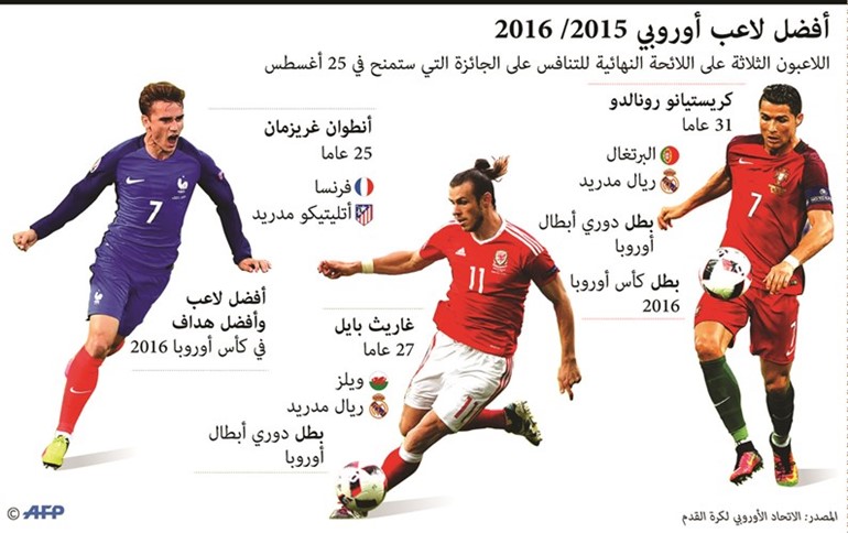 استبعاد ميسي وسواريز من جائزة الأفضل في أوروبا