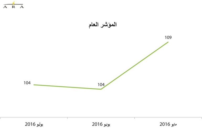 الإنفاق المفرط يفاقم الأزمة الاقتصادية ويعرقل مواجهتها