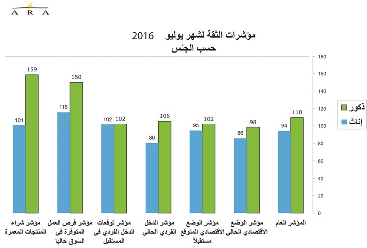 الإنفاق المفرط يفاقم الأزمة الاقتصادية ويعرقل مواجهتها