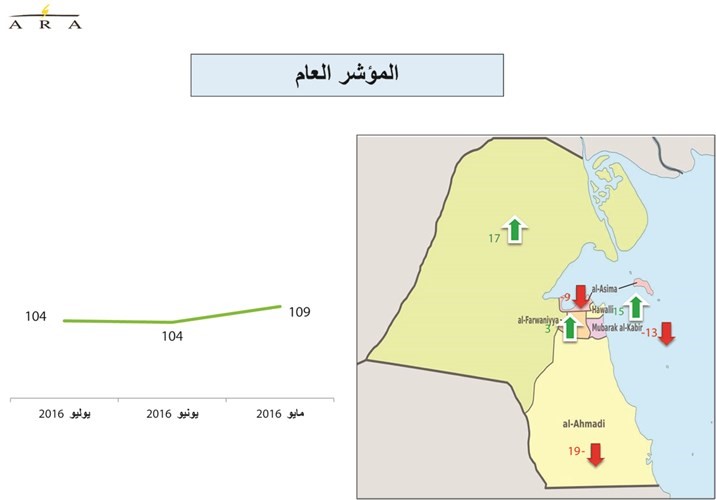 الإنفاق المفرط يفاقم الأزمة الاقتصادية ويعرقل مواجهتها