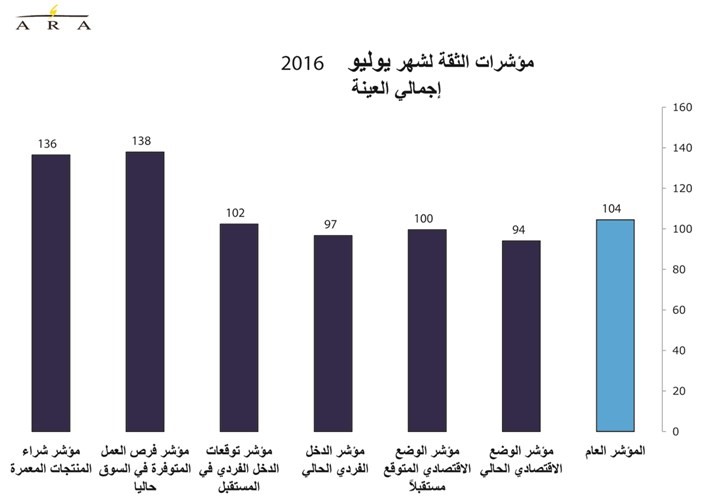 الإنفاق المفرط يفاقم الأزمة الاقتصادية ويعرقل مواجهتها