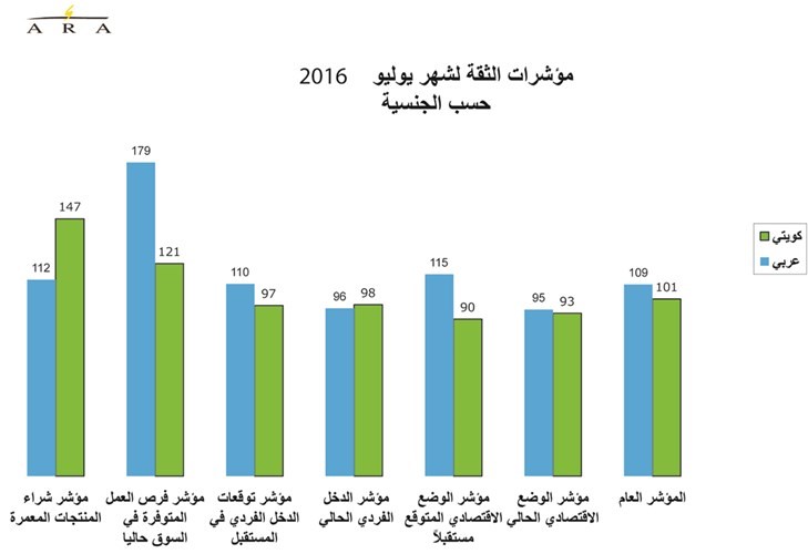الإنفاق المفرط يفاقم الأزمة الاقتصادية ويعرقل مواجهتها