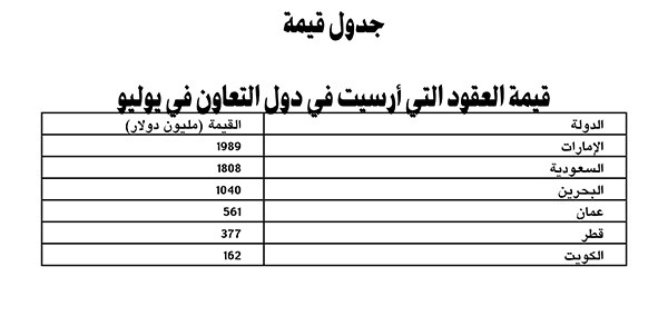 3% متوسط التضخم السنوي المتوقع خلال 2016 ارتفاع ملحوظ بخدمات المسكن في الربع الثاني