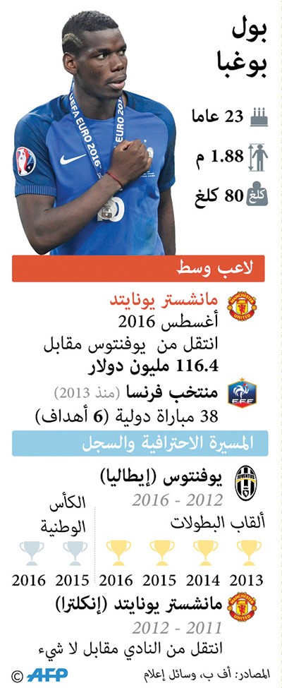 بوغبا.. الأغلى في التاريخ