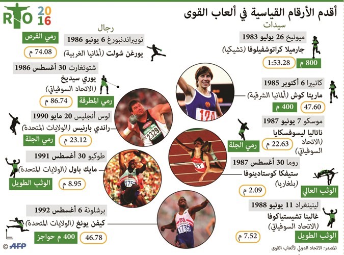 متفرقات من اولمبياد ريو
