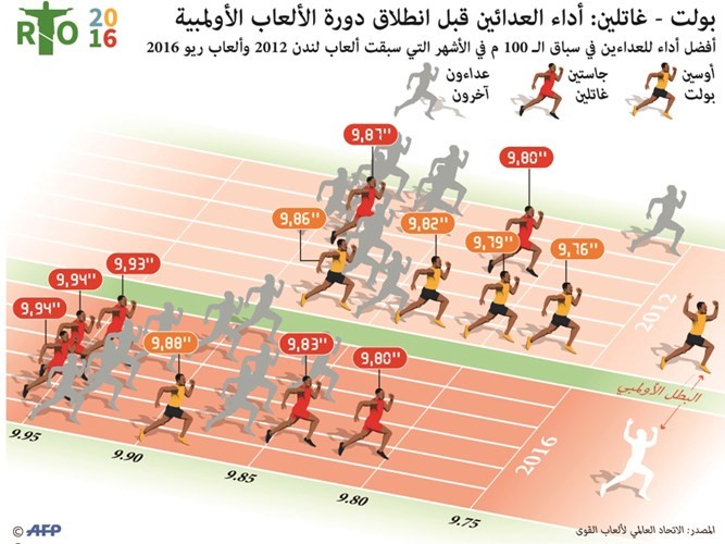 بولت: هدفي أن أصبح «كلاي» ألعاب القوى