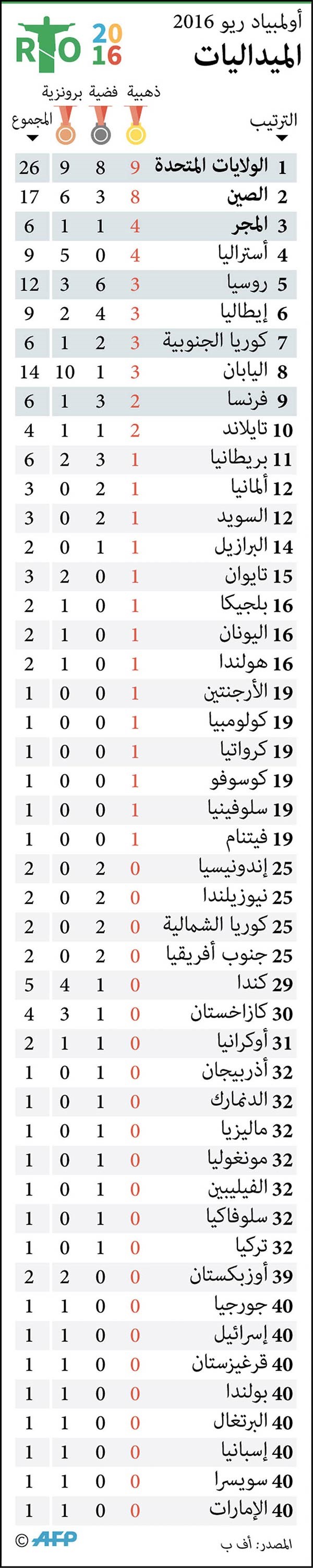 سيرينا تفقد لقب التنس
