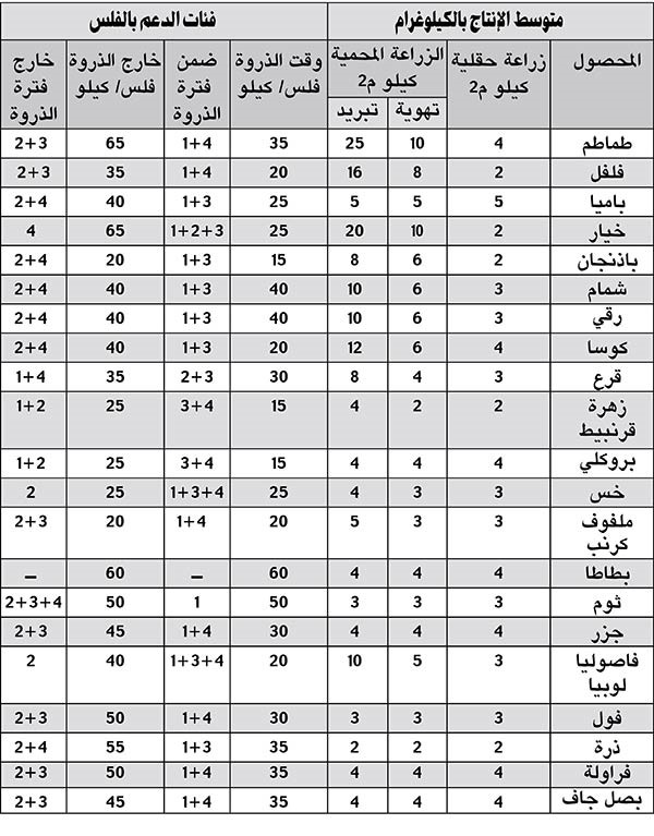 المزارعون للمسؤولين: اسمحوا لنا بتصدير الثمريات الفائضة عن حاجة السوق