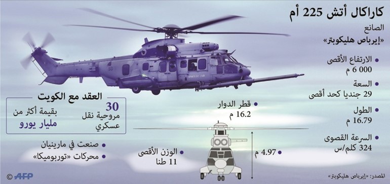 فرنسا مستعدة لتزويد الكويت بصواريخ مضادة للسفن