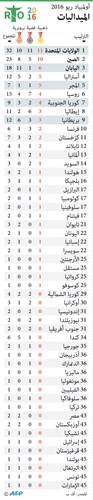 برنامج منافسات اليوم