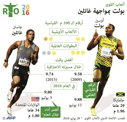 بولت يبحث عن «الهاتريك» في ألعاب القوى