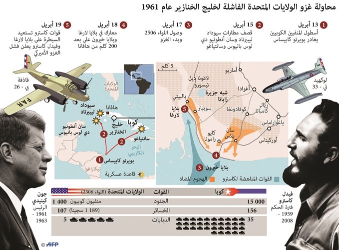 بوتين مهنئاً «صديقه العزيز» فيدل كاسترو: عيد ميلاد سعيد