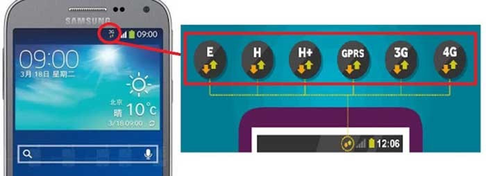 ماذا تعني هذه الرموز "G, E, 2G, 3G, H , 4G" في هاتفك الذكي؟