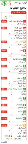 فان نيكرك يحطم رقم جونسون في 400م