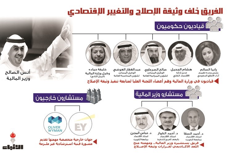 هؤلاء يقودون التغيير الاقتصادي في الكويت