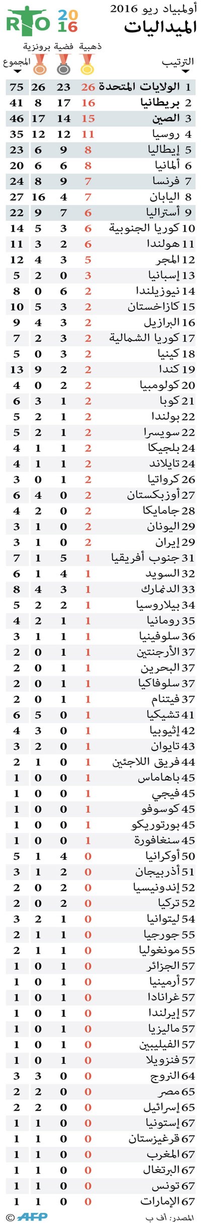 ذهبية الطاولة لسيدات للصين