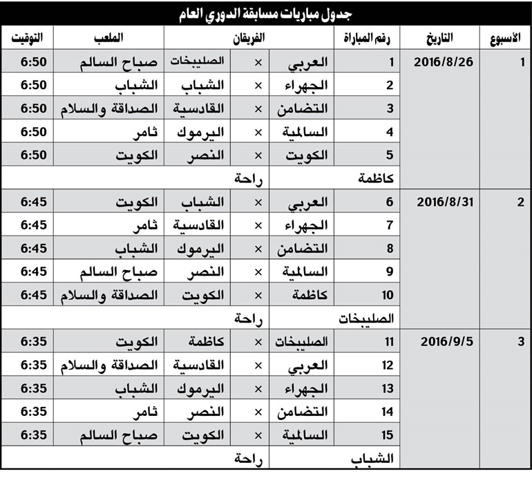 اتحاد الكرة يضع مواعيد الجولات الثلاث الأولى  من دوري «الرديف»