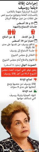 روسيف تستبق محاكمتها اليوموتدعو أنصارها إلى «المقاومة»