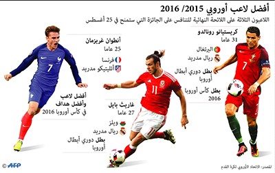مدريد تشتعل بصراع «أفضل لاعب في أوروبا»