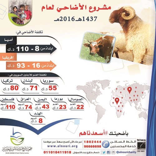 «النوري الخيرية» تنفذ مشروع الأضاحي في 20 دولة
