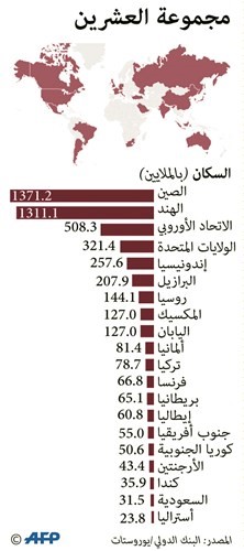 أجندة اقتصادية لقمة العشرين: رؤية شاملة للتجارة العالمية