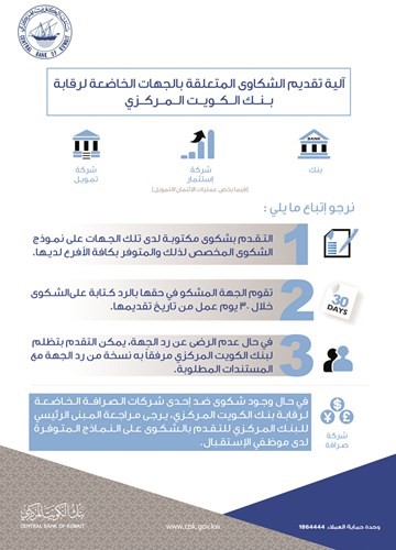 «المركزي» يوضح آلية تقديم الشكاوى