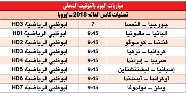 إسبانيا وإيطاليا..بداية الطريق في «مجموعة الموت»