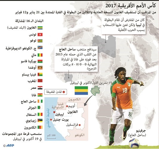 الاتحاد الأفريقي لمعالجة تجنيس الرياضيين