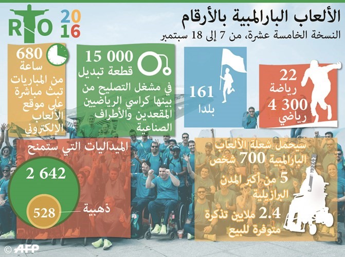 الاتحاد الأفريقي لمعالجة تجنيس الرياضيين