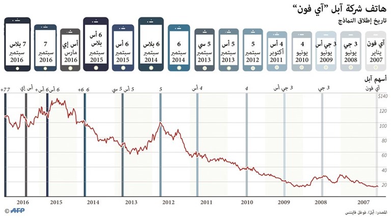 «آبل».. عالم من الخيال