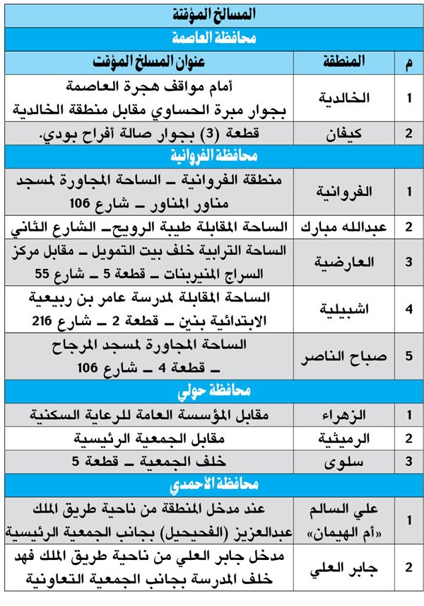 12 مسلخاً مؤقتاً في المحافظات لمساندة المسالخ الرئيسية