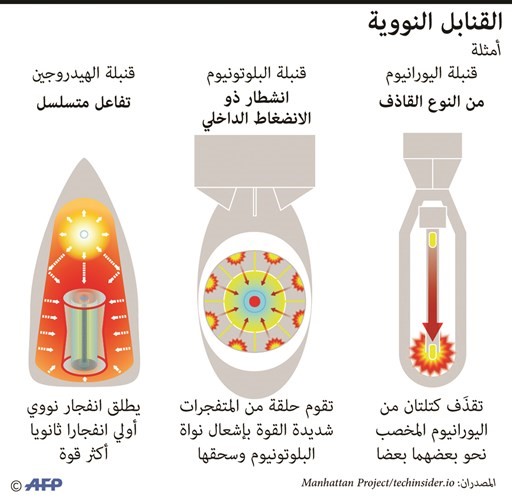 كوريا الشمالية تطلب من واشنطن الاعتراف بها كقوة نووية