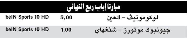 العين يواجه لوكوموتيف في دوري أبطال آسيا اليوم