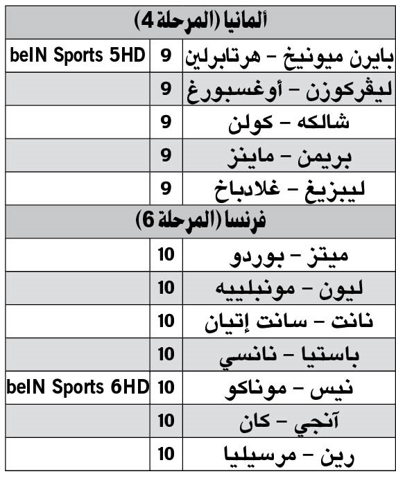 «بطل البوندسليغا» يتوعد «أبناء برلين»