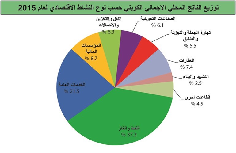 الاقتصادات الخليجية.. نحن نشبه قطر وبعيدون جداً عن دبي