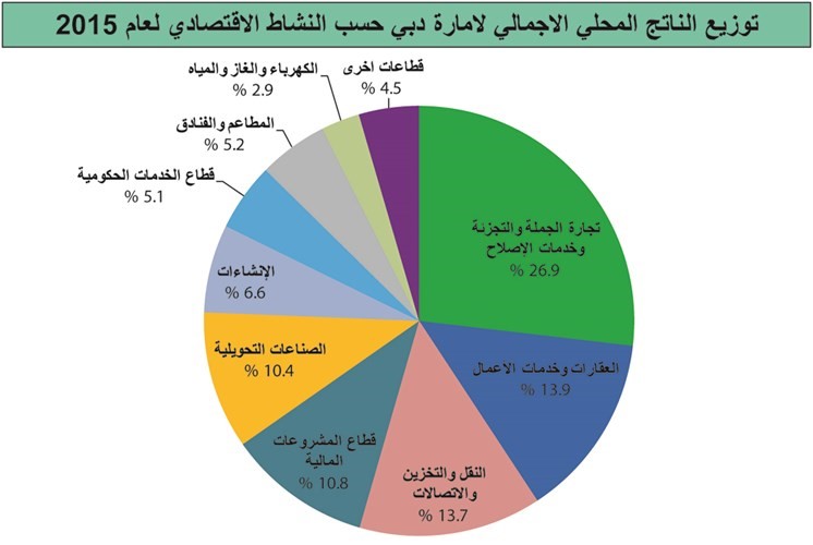 الاقتصادات الخليجية.. نحن نشبه قطر وبعيدون جداً عن دبي