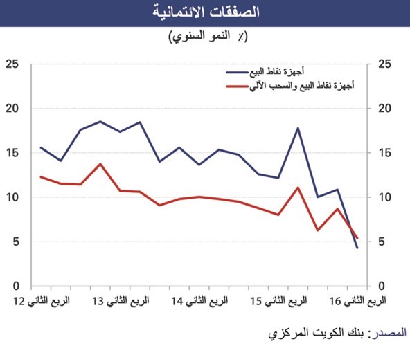 «الوطني»: تضاعف التوظيف الحكومي إلى 2700 وظيفة