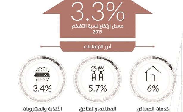 «المركزي»: 26% تراجعاً في الناتج المحلي خلال 2015 بالغاً 34.3 مليار دينار