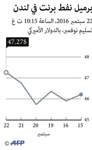لماذا تحتاج أسواق النفط إلى اتفاق في الجزائر؟