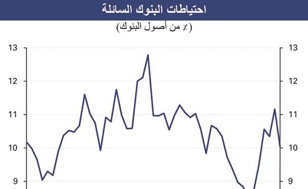 «الوطني»: نمو القروض الشخصية في يونيو الأدنى منذ 5 سنوات
