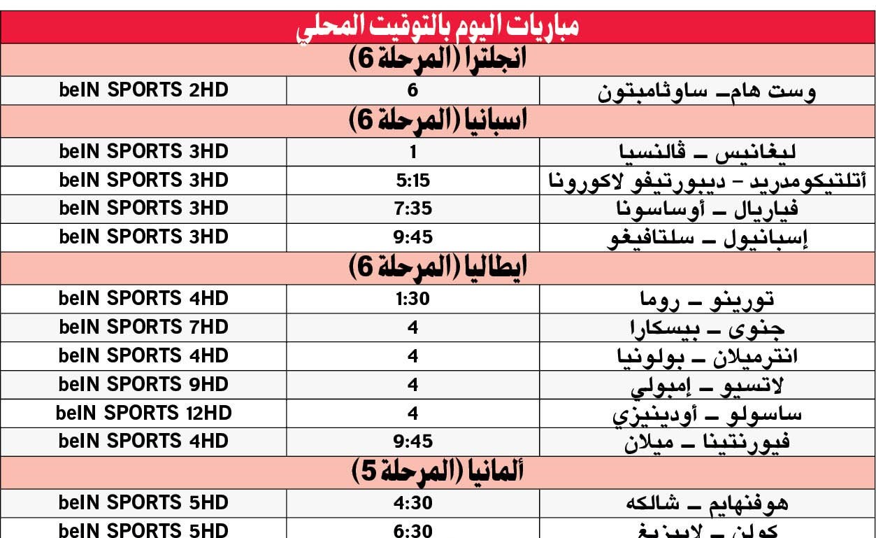 برشلونة يضرب خيخون بـ «الخمسة»