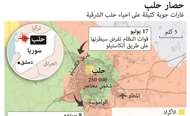 بريطانيا وفرنسا وبان كي مون: ما يحدث في حلب جريمة حرب