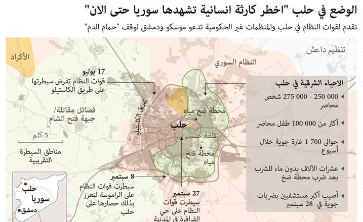 روسيا: الاتفاق مع أميركا لوقف النار بسورية ما زال قائماً