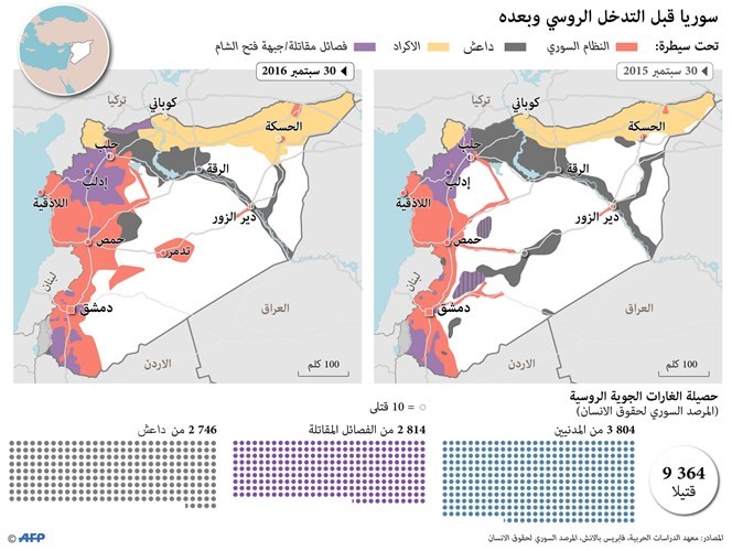 بعد عام على التدخل الروسي في سورية: ماذا تغير؟ وهل تحققت الأهداف؟